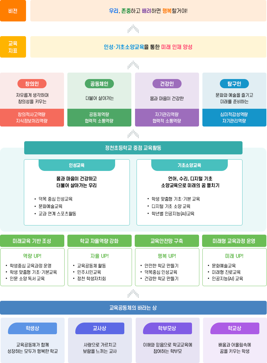교육목표 이미지